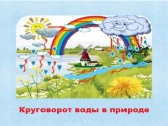 круговорот воды в природе занимательные факты по окружающему миру (подготовительная группа)