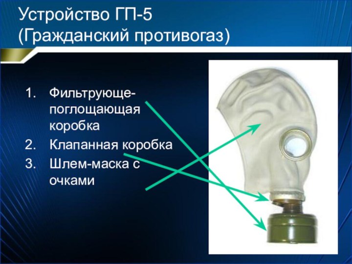 Устройство ГП-5  (Гражданский противогаз)Фильтрующе-поглощающая коробкаКлапанная коробкаШлем-маска с очками