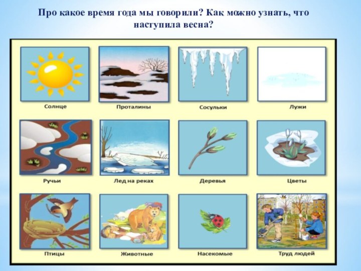 Про какое время года мы говорили? Как можно узнать, что наступила весна?