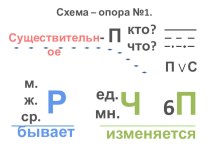 Презентация к уроку русского языка презентация к уроку по русскому языку