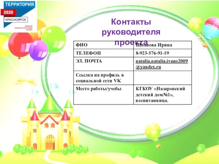 Контакты руководителя проекта