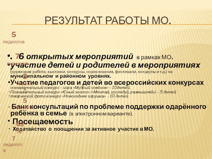 Результат работы МО.5 педагогов 7  педагогов3педагога5педагогов7педагогов63%