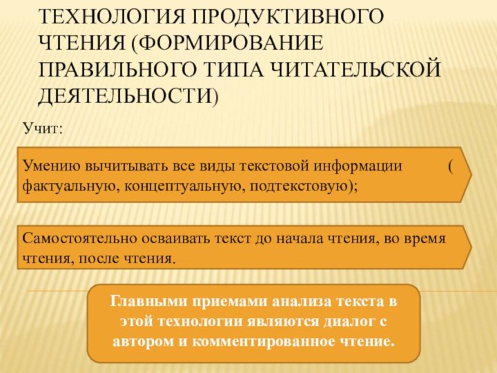 ТЕХНОЛОГИЯ ПРОДУКТИВНОГО ЧТЕНИЯ (ФОРМИРОВАНИЕ ПРАВИЛЬНОГО ТИПА ЧИТАТЕЛЬСКОЙ ДЕЯТЕЛЬНОСТИ)Учит: Умению вычитывать все виды текстовой