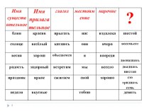 Презентация и сценарий Числительное.4 класс план-конспект урока по русскому языку (4 класс) по теме