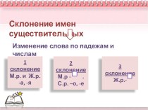 План-конспект урока по русскому языку 3 класс ПНШ Существительные 3 склонения план-конспект урока по русскому языку (3 класс)
