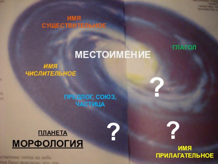 ИМЯ СУЩЕСТВИТЕЛЬНОЕИМЯ ПРИЛАГАТЕЛЬНОЕГЛАГОЛИМЯ ЧИСЛИТЕЛЬНОЕПРЕДЛОГ, СОЮЗ, ЧАСТИЦА??? МЕСТОИМЕНИЕМОРФОЛОГИЯПЛАНЕТА