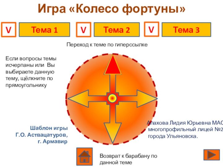 Игра «Колесо фортуны»Шаблон игрыГ.О. Аствацатуров, г. АрмавирТема 1 Тема 2Тема 3VVVПереход к