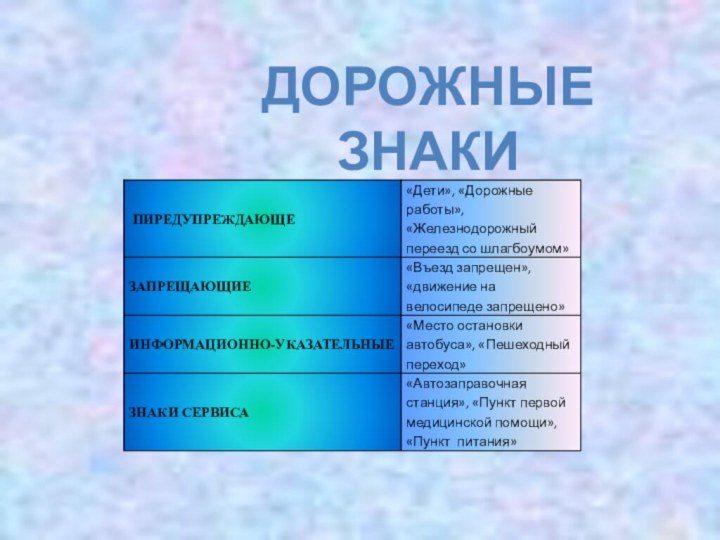 ДОРОЖНЫЕ ЗНАКИ