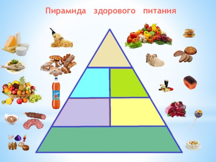 Пирамида  здорового  питания