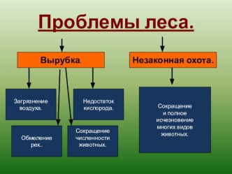 Конспект урока окружающий мир, 4 класс методическая разработка по окружающему миру (4 класс) по теме