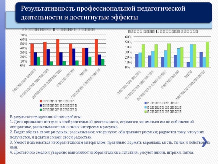 В результате проделанной нами работы: 1. Дети проявляют интерес к изобразительной деятельности,