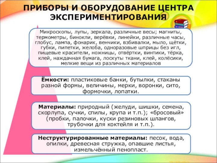 ПРИБОРЫ И ОБОРУДОВАНИЕ ЦЕНТРА ЭКСПЕРИМЕНТИРОВАНИЯ