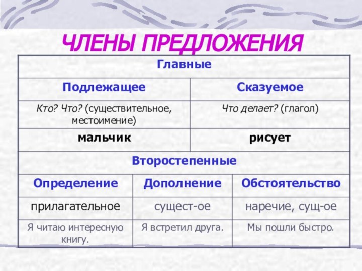 ЧЛЕНЫ ПРЕДЛОЖЕНИЯ