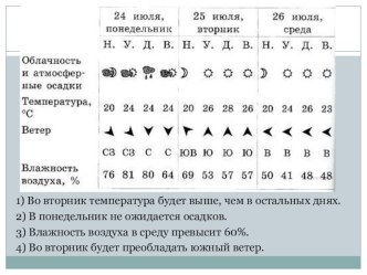 Конспект урока по окружающему миру: Зона тундры 4 класс. план-конспект урока по окружающему миру (4 класс)