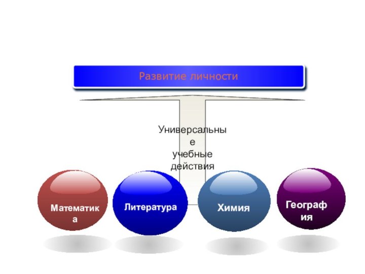 Развитие личностиУниверсальные учебные действия