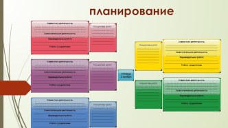 Презентация Работа при помощи программы Edraw Vind Map презентация к уроку по информатике (подготовительная группа)