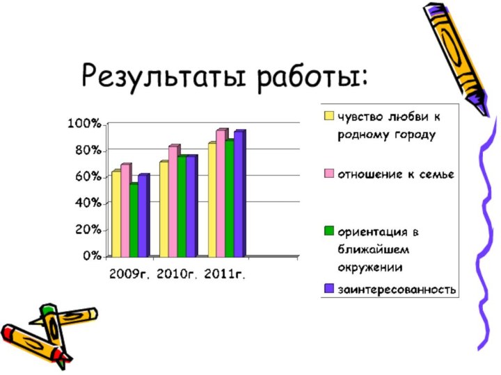 Результаты работы: