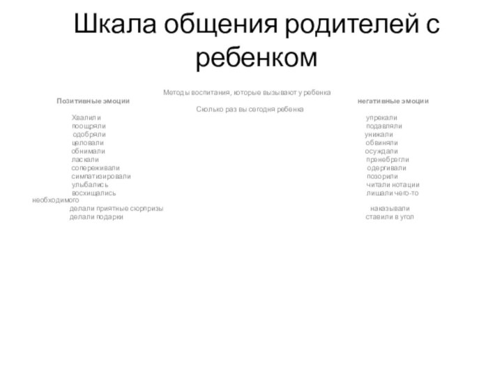 Шкала общения родителей с ребенком Методы воспитания, которые вызывают у ребенка