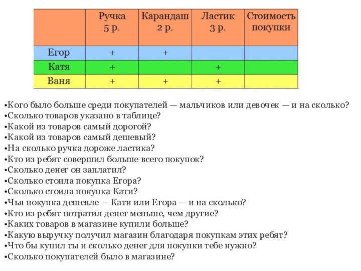 Кого было больше среди покупателей — мальчиков или девочек — и на