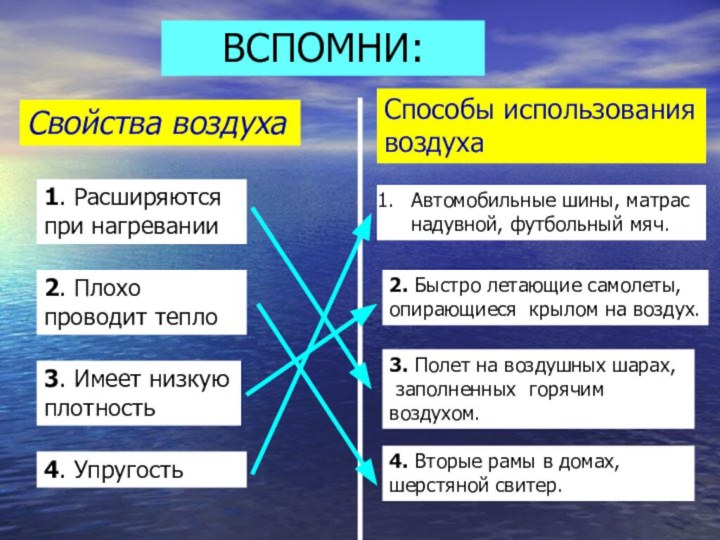 ВСПОМНИ:Свойства воздуха1. Расширяются при нагревании2. Плохо проводит тепло3. Имеет низкую плотность4. УпругостьСпособы