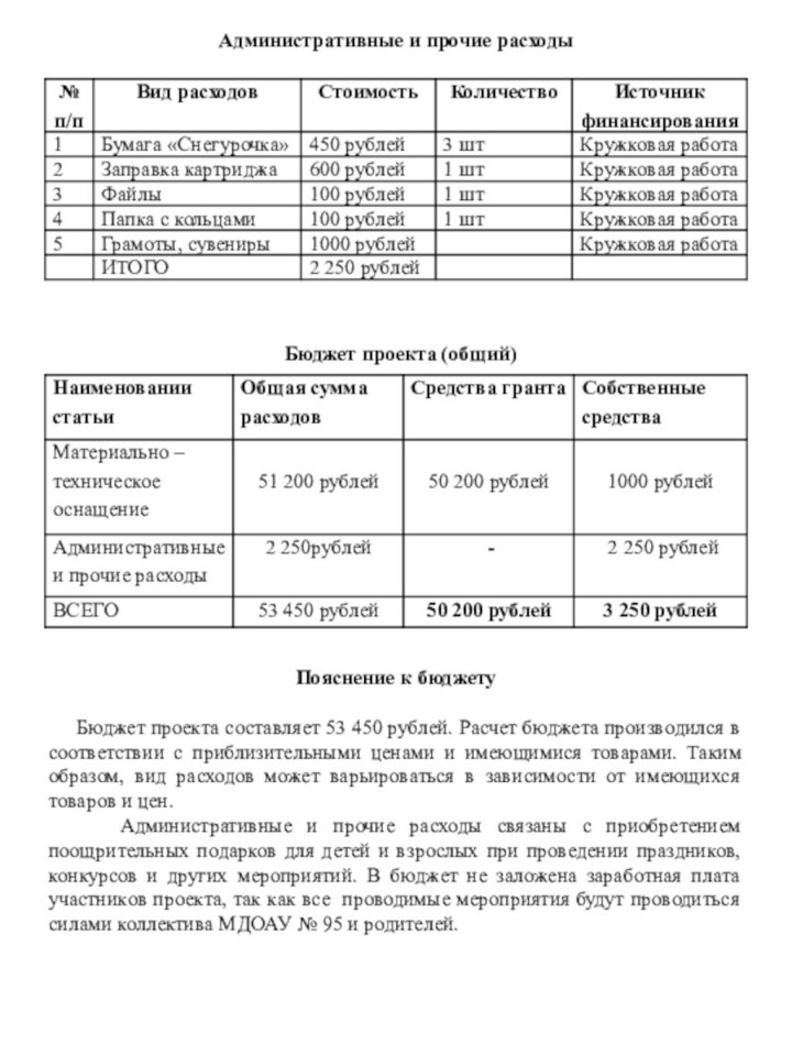 Административные и прочие расходыБюджет проекта (общий)Пояснение к бюджету   Бюджет проекта