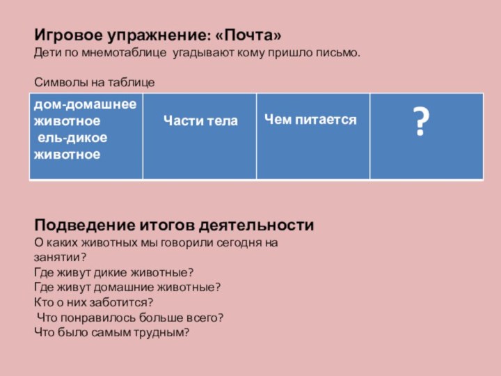 Игровое упражнение: «Почта»Дети по мнемотаблице угадывают кому пришло письмо.Символы на таблицеПодведение итогов