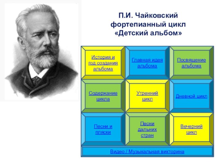 П.И. Чайковский фортепианный цикл  «Детский альбом»История и год создания альбомаГлавная идея