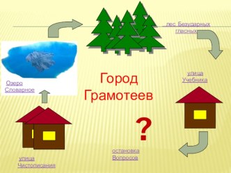 Презентация Безударный гласный 2 класс УМК Школа России презентация к уроку по русскому языку (2 класс)