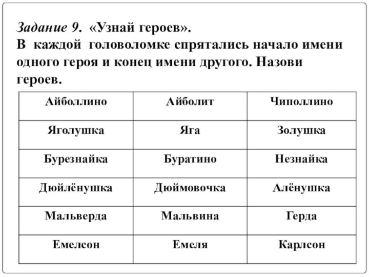 Задание 9. «Узнай героев». В каждой головоломке спрятались начало имени одного героя