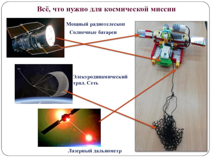 Всё, что нужно для космической миссииМощный радиотелескоп Солнечные батареи Электродинамический трал. Сеть Лазерный дальнометр