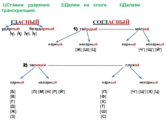 Алгоритмы по русскому языку 2 - 3 класс методическая разработка по русскому языку (2 класс) по теме