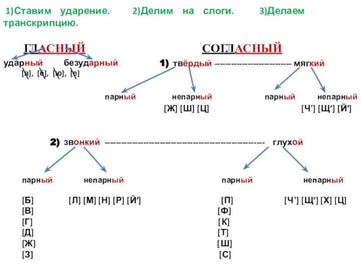 1)Ставим  ударение.     2)Делим  на