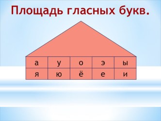 правописание чу, щу презентация к уроку по русскому языку (2 класс)
