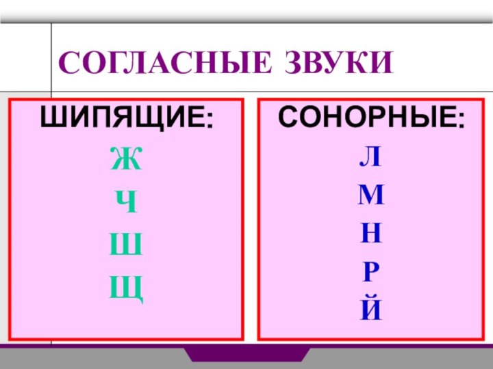 СОГЛАСНЫЕ ЗВУКИШИПЯЩИЕ:ЖЧШЩ