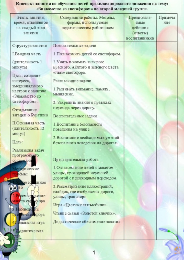 Конспект занятия по обучению детей правилам дорожного движения на тему: «Знакомство со