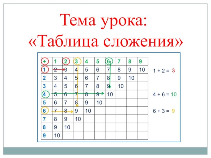 Тема урока: «Таблица сложения»