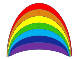 Конспект организованной образовательной деятельности в форме занятия На поиски радуги для детей подготовительной группы. план-конспект занятия (подготовительная группа) по теме