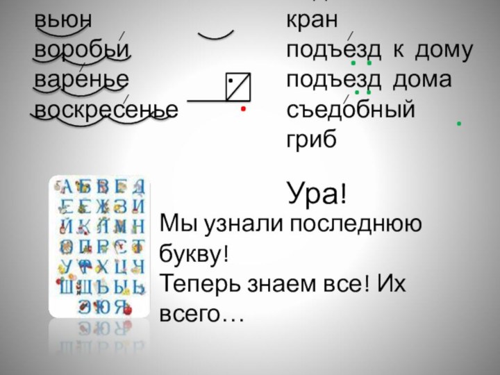 вьюнворобьивареньевоскресеньеподъёмный кранподъезд к домуподъезд домасъедобный гриб..∕∕∕∕∕.....Ура!Мы узнали последнюю букву! Теперь знаем все! Их всего…