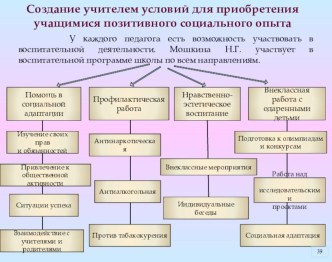 Из работы классного руководителя презентация по теме