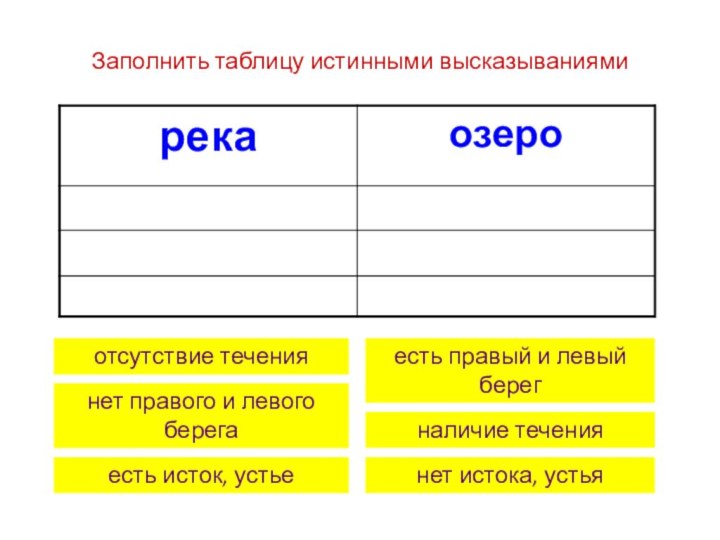 наличие теченияесть правый и левый берегесть исток, устьеотсутствие течениянет правого и левого