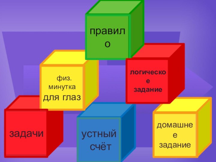 задачиустный счётдомашнее заданиелогическое задание физ.минутка для глазправило