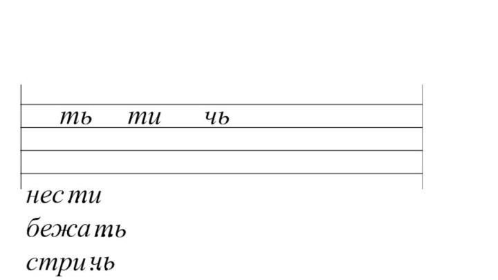 ть   ти   чь  нес…бежа…стри…ти  ть