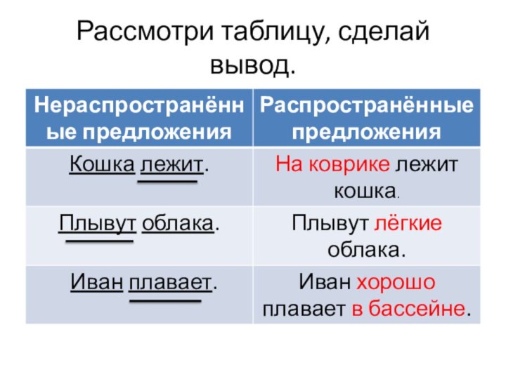 Рассмотри таблицу, сделай вывод.