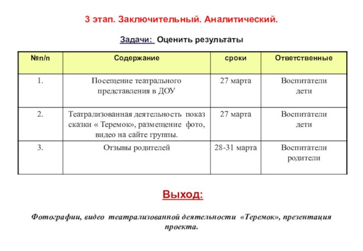 3 этап. Заключительный. Аналитический.  Задачи: Оценить результаты   Выход: