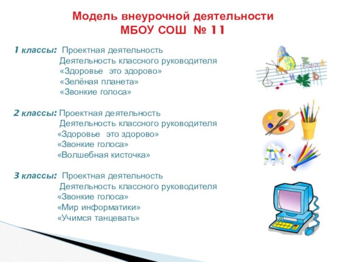 Модель внеурочной деятельности МБОУ СОШ № 111 классы: Проектная деятельность