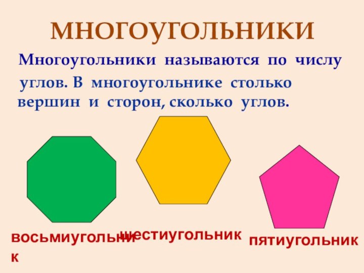 МНОГОУГОЛЬНИКИ  Многоугольники называются по числу    углов. В многоугольнике