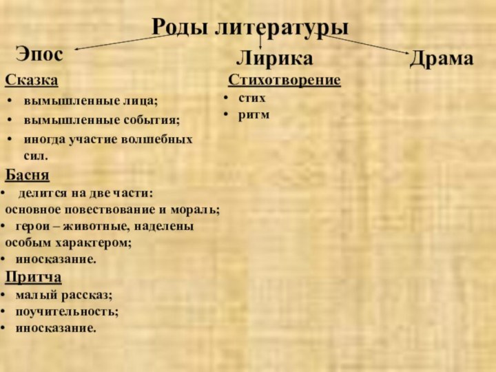 Роды литературы ЭпосСказкавымышленные лица;вымышленные события;иногда участие волшебных сил.ЛирикаДрамаБасня   делится на