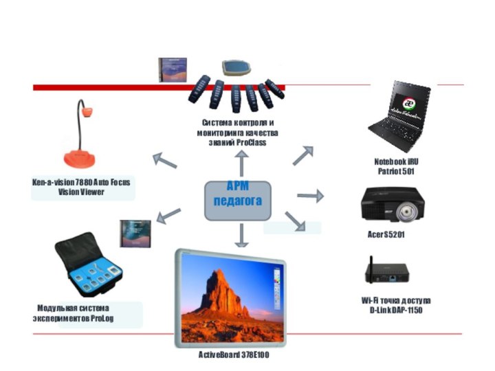 Система контроля и мониторинга качества знаний ProClassActiveBoard 378E100Acer S5201Notebook iRU Patriot 501Ken-a-vision