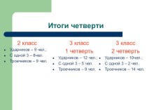 В помощь родителям. презентация к уроку (3 класс) по теме