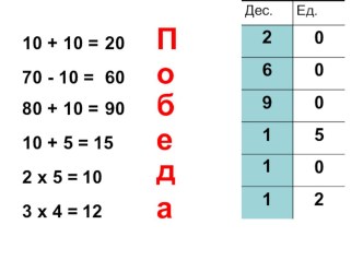 Конспект урока по математике. Тема Сложение и вычитание десятками. 3 класс. Адаптированная программа. план-конспект урока по математике (3 класс) по теме